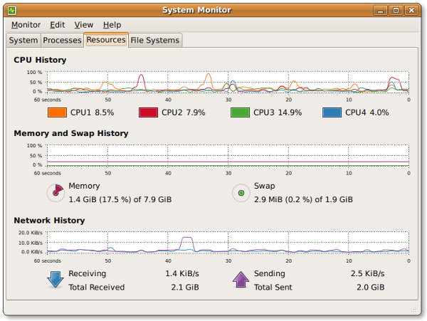 Gnome System Monitor